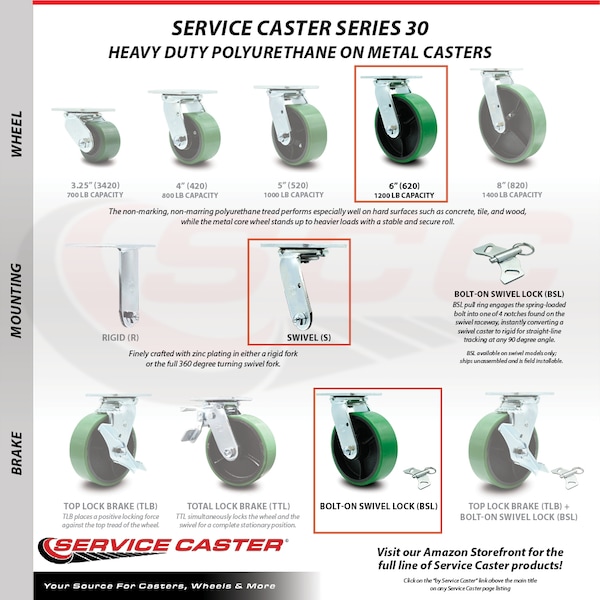 6 Inch Green Poly on Cast Iron Caster Set with Roller Bearing and Swivel Lock